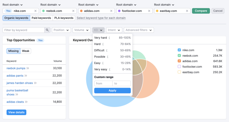 How to Use Keyword Gap in Semrush