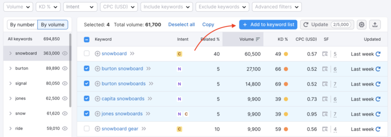 How to Use the Semrush Keyword Magic Tool for Free